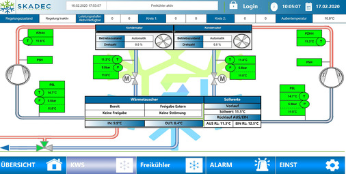 Visualisierung Kältekreisläufe