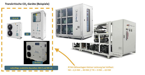 Bild 2. R744-Kälteanlagen kleiner Leistung für NK und TK