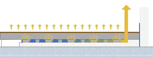 Im Winter ist Zewo MultiFloor ein energieeffizientes Niedertemperatursystem mit maximal 30 °C Vorlauftemperatur.