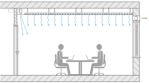Schlitzdurchlässe bieten eine elegante Möglichkeit, die Lufteinbringung unauffällig in die Kühldecke zu integrieren (objektunabhängige Darstellung).