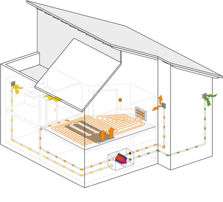 Airconomy kombiniert eine kontrollierte Wohnraumlüftung mit einer Warmwasser-Fußbodenheizung. Herzstück in jedem Raum ist das Airconomy-Systemmodul – die nachströmende Außenluft wird nach Bedarf vorgewärmt oder abgekühlt. - © Bild: Schütz
