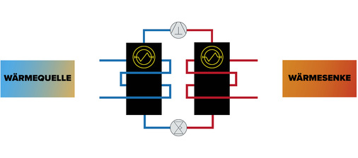 Bild 5: Funktionsprinzip einer Wärmepumpe