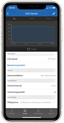 Die App www.afrisohome.de zeigt die gemessenen Werte des CO2-Sensors in ppm an und visualisiert den Tagesverlauf grafisch.
