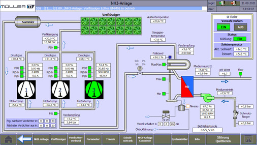 Gesteuert wird die Anlage über eine Siemens S7-1500. Das Programm dazu entwickelte Müller Industriekälte selbst.