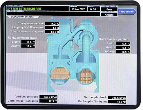 Das Dashboard der Kältemaschine zeigt: Die Kühlwassereintrittstemperatur entspricht nahezu der Kaltwasseraustrittstemperatur.