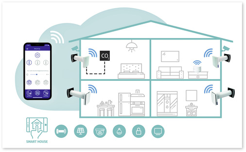 Die Lüftungsanlagen lassen sich einfach in SmartHome-Konzepte einbinden, über WLAN ansteuern und vernetzen.