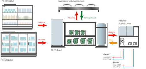 Schema eco2ES-System