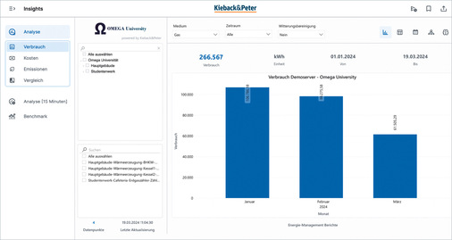 Qanteon Dashboard zeigt ausgewählte Energiedaten auf einen Blick und verschafft die volle Übersicht über die wichtigsten Kennzahlen.