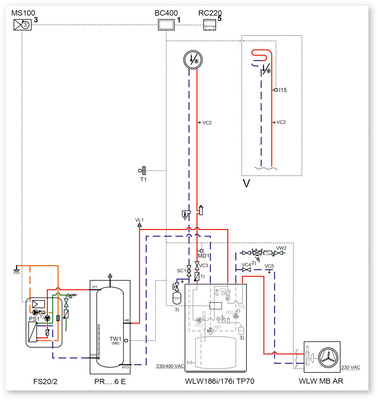Das Wärmepumpen-Heizsystem nutzt Umweltenergie zur Wärme- und Warmwassererzeugung. Die Frischwasserstation ermöglicht eine hygienische Warmwasserbereitung im Durchflussprinzip.