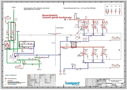 Das Fließbild der Anlage ist nach Konfiguration als Download verfügbar