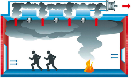 Schematisches Beispiel für die Herstellung einer raucharmen Schicht.