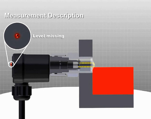 Volle Reflektion bei niedrigem Füllstand