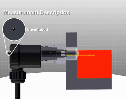 Ist der Füllstand in Ordnung, wird nur ein Teil des Infrarotlichts reflektiert.