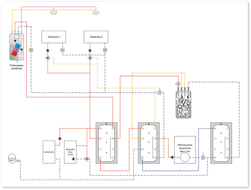 Schema der Heizanlage für die beiden, rund 400 Jahre alten Fachwerkhäuser