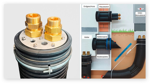 Von Wolf gibt es ein kompaktes, widerstandsfähiges und gut isoliertes Anschluss-Modul für den seitlichen und den Anschluss von unten. Es vereinigt die Vor- und Rücklaufleitungen mit zwei Leerrohren für die Netz- und Steuerleitungen anschlussfertig in einem gas-, druckwasser- und radondichten System.