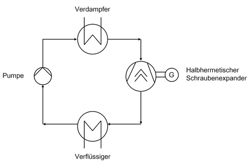 Bild 1: Prinzip des ORCs (vereinfachte Darstellung)