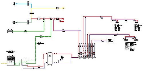 Bild 6: Gasmotor-Ganzjahres-Klimaanlage für einen Lebensmittelmarkt, 
Rohrleitungsplan (Werkbild Kaut)
