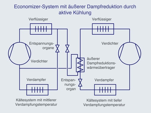 Möglichkeit der Dampfreduktion in einer Kaskade durch Unterkühlung
