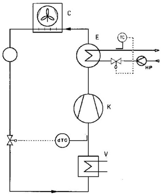 Bild 1: Grundprozess Kompressionskälte, optional mit Enthitzung
