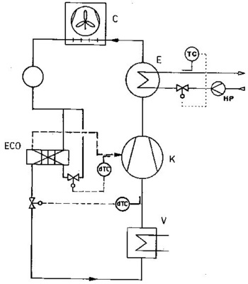 Bild 3: Kompressionskälteprozess mit Economizer (ECO) und Enthitzer
