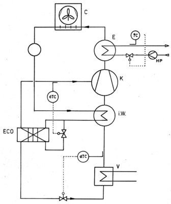Bild 7: Kompressionskälteprozess mit Kombination zur Unterkühlung K3 und 
Enthitzer
