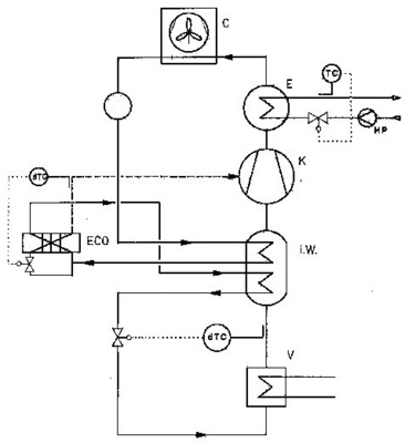 Bild 6: Kompressionskälteprozess mit Kombination zur Unterkühlung K2 und 
Enthitzer
