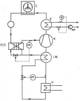 Bild 5: Kompressionskälteprozess mit Kombination zur Unterkühlung K1 und 
Enthitzer

