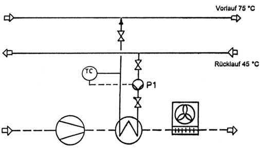 Bild 9: Heizwärmegewinnung durch Enthitzung des Druckgases im örtlichen 
Inselbetrieb
