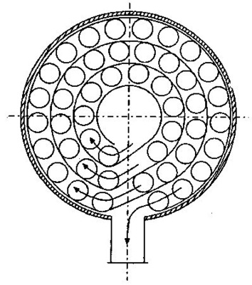 Bild 10: Ringkanal-Wärmeübertrager (RKW) im Radialschnitt
