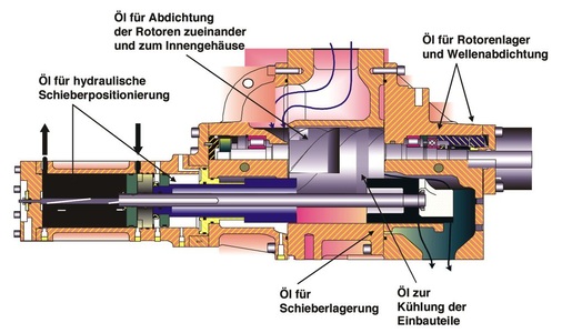 Schraubenverdichter TYP TDSH (Johnson Controls / York)
