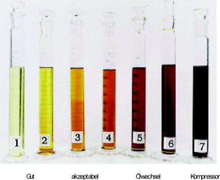 Ölanalyse, Aussehen des Öles
