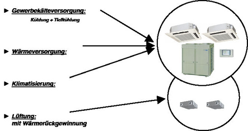 Das Conveni-Pack, ein komplettes Haustechnik-System
