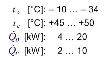 Tabelle 1: Temperaturen und Leistungen

