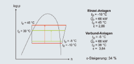 Bild 4: Prozessführung
