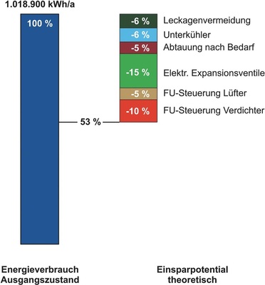 Bild 5: Ergebnis der Auslegungsrechnung
