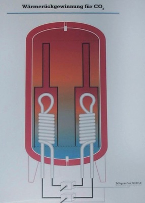 Wärmerückgewinnung bei überkritischer CO2-Verdichtung von DK-Kälteanlagen
