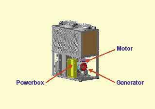 Aufbau der Außeneinheit der GHP Serie-M G-Power, einer gasbetriebenen 
Wärmepumpe mit Stromgenerator
