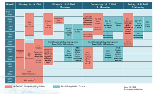 Übersicht über das Tagungs- und Begleitprogramm während der Chillventa
