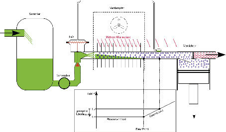 Einwandfrei gefüllte Anlage, mittlere Wärmelast, geregelte 
Arbeitsüberhitzung annähernd 7K
