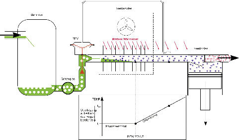 Unterfüllte Anlage, mittlere Wärmelast, Überhitzung außerhalb des 
Regel-bereichs (viel zu groß). Hinweis zum Bild: Die unvollständige 
farbliche Füllung am Schauglas weist hier lediglich auf die unzureichende 
Kältemittelmenge hin und stellt keine…
