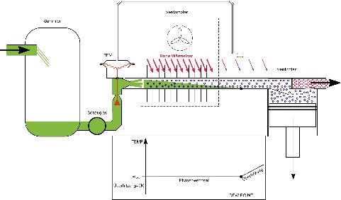 Füllen mit der lose bulb-Methode, Erreichen der korrekten Füllmenge = 
Überhitzung 0K
