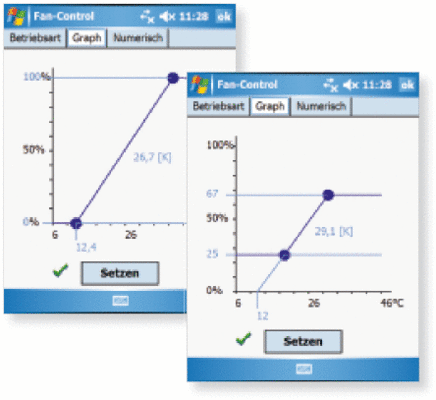 Bild 5: Einstellungen lassen sich nicht nur durch numerische Eingaben, 
sondern auch anhand grafischer Darstellungen ändern. Man kann am Bildschirm 
die farbig markierten Sollwertpunkte (links) oder die Grenzwert-Linien 
(rechts) entsprechend verschieben
