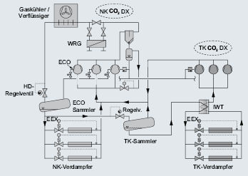 Bild 2:Vereinfachte Skizze eines erweiterten Boostersystems für NK und TK
