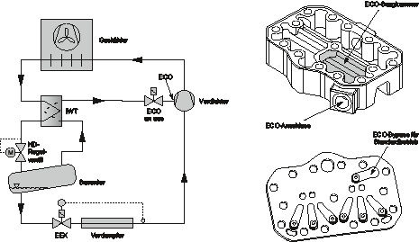 Bild 5:Vereinfachte Skizze eines Parallelverdichtersystems und Details von 
Zylinderkopf- und Ventilplattenkonstruktion
