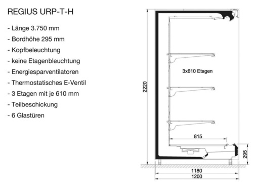 Bild 3: Technische Daten des Testmöbels
