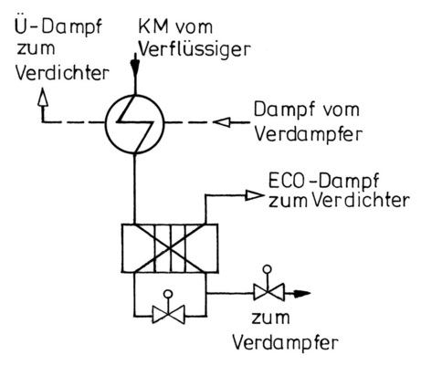 Bild 1: Kombination zur Unterkühlung „K 3“
