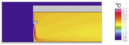 Beim Türluftschleier zeigt die Simulation, wie Innen- und Außenbereich des 
Ladengeschäfts durch die Strömung praktisch getrennt werden
