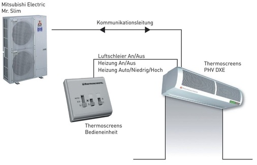 Das Schema mit dem einfachen Regelgerät zeigt, dass sich die Anlage durch 
das Personal leicht bedienen lässt

