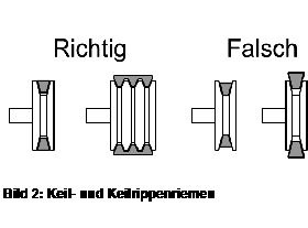 Bild 2: Keil- und Keilrippenriemen
