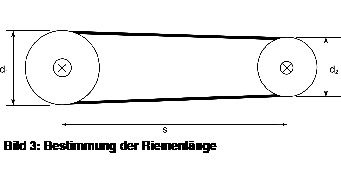 Bild 3: Bestimmung der Riemenlänge
